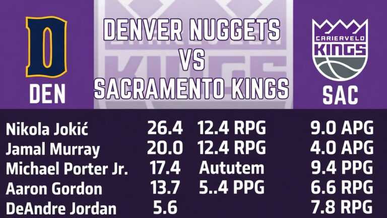 Denver Nuggets vs Sacramento Kings Match Player Stats