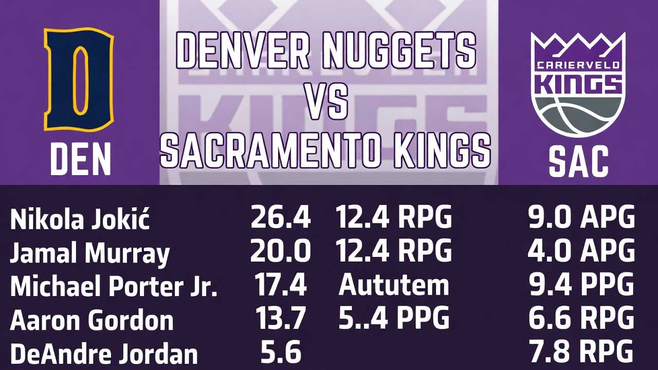 Denver Nuggets vs Sacramento Kings Match Player Stats