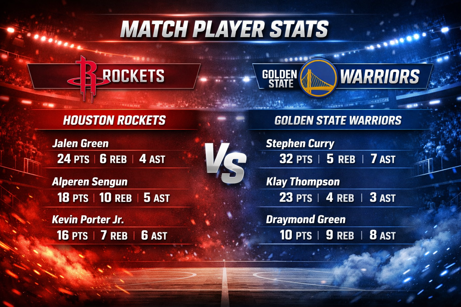Houston Rockets vs Golden State Warriors Match Player Stats