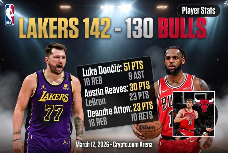Lakers vs Chicago Bulls Match Player Stats