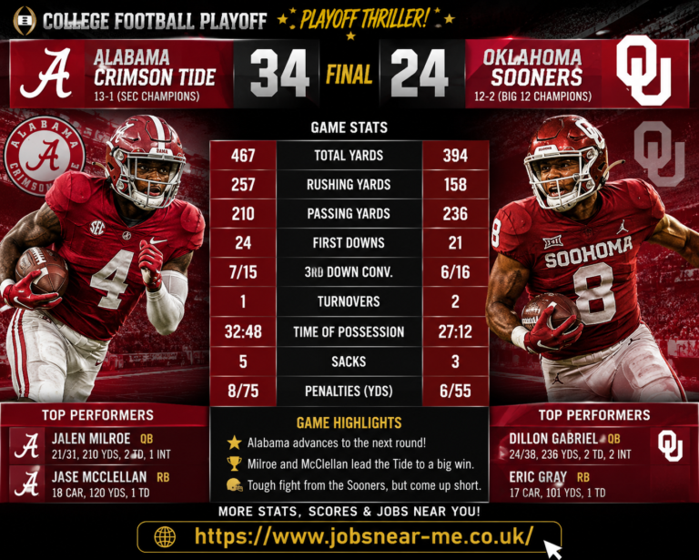 Oklahoma Sooners Football vs Alabama Crimson Tide Football Stats