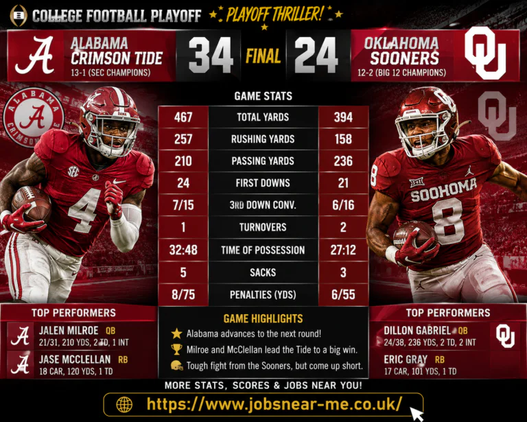 Oklahoma Sooners Football vs Alabama Crimson Tide Football Stats