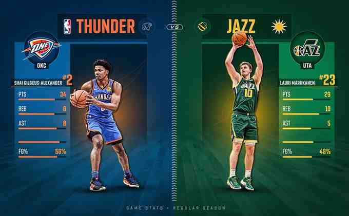 Oklahoma City Thunder vs Utah Jazz Match Player Stats